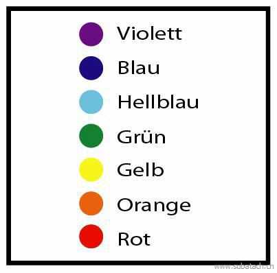 Farbinformation der 7 Chakra Farben
